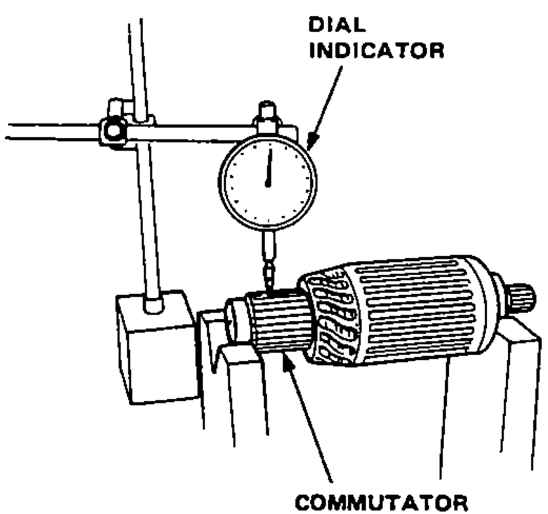 Commutator runout check: the armature is supported on V-blocks with a dial indicator resting on the commutator surface.