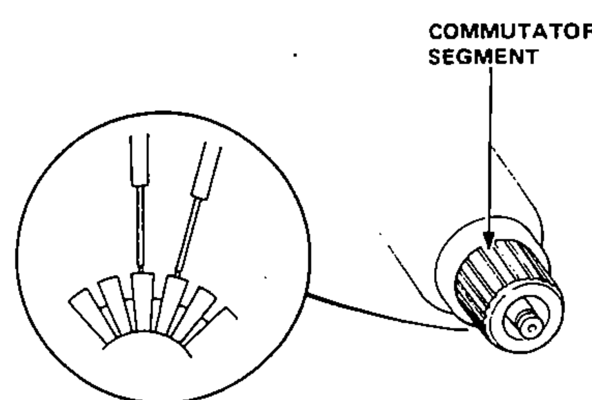 Continuity check between commutator segments, with a circular magnified inset of the commutator segments and probe tips.