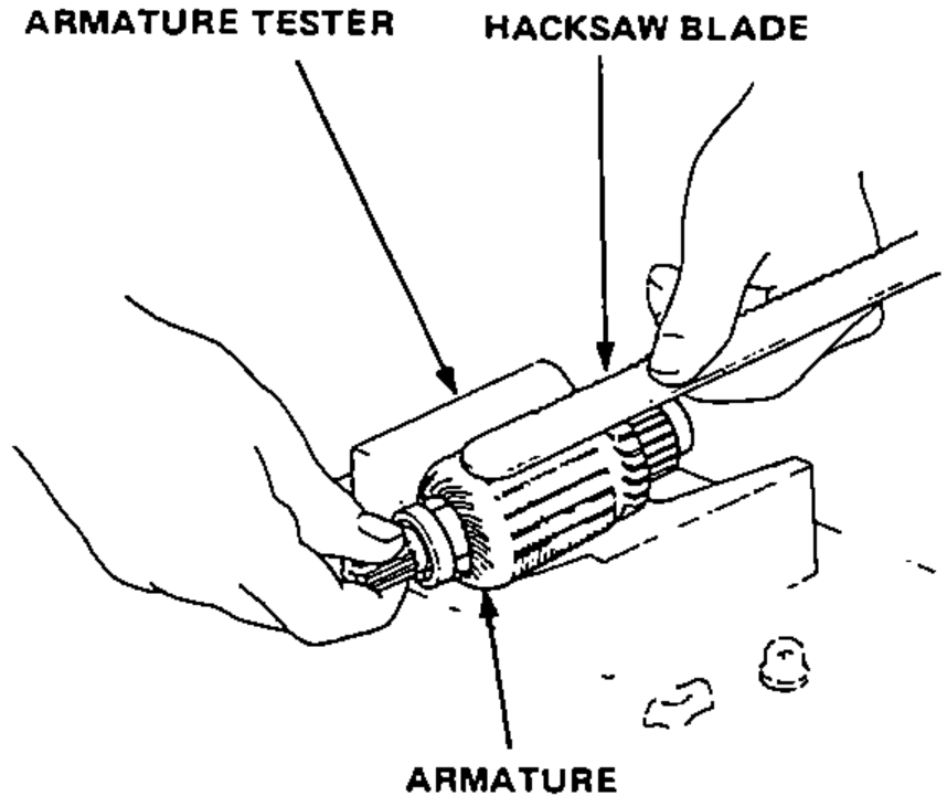Armature mounted on an armature tester (growler) with a hand holding a hacksaw blade against the armature core to check for a short.