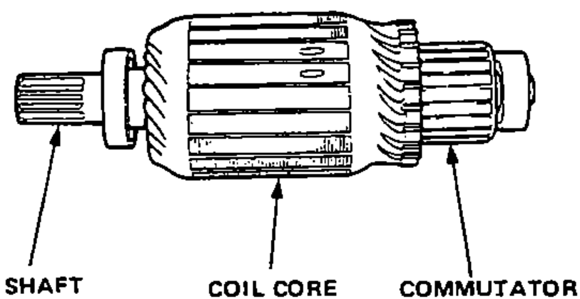 The starter armature showing the shaft, coil core, and commutator, indicating the points checked for continuity.