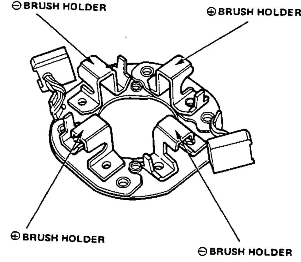 Top view of the starter brush holder assembly showing the two positive and two negative brush holders around the center bore.