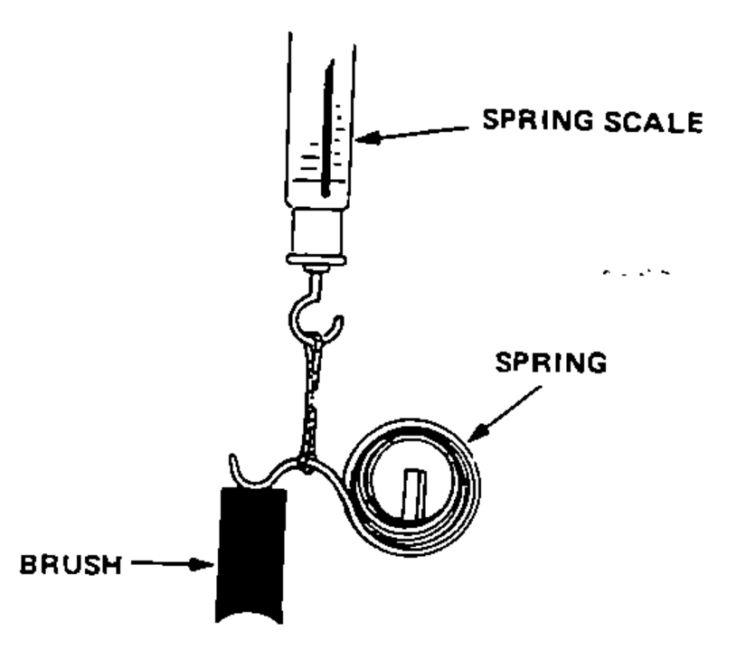 A spring scale hooked to the brush holder spring, with a brush at the bottom, used to measure spring tension as the spring lifts off the brush.