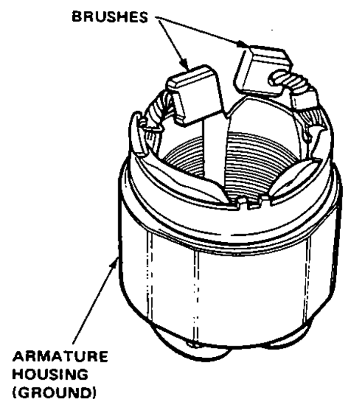 The starter armature housing (field winding) with brushes, showing points to check for continuity between the brushes and between each brush and the armature housing (ground).