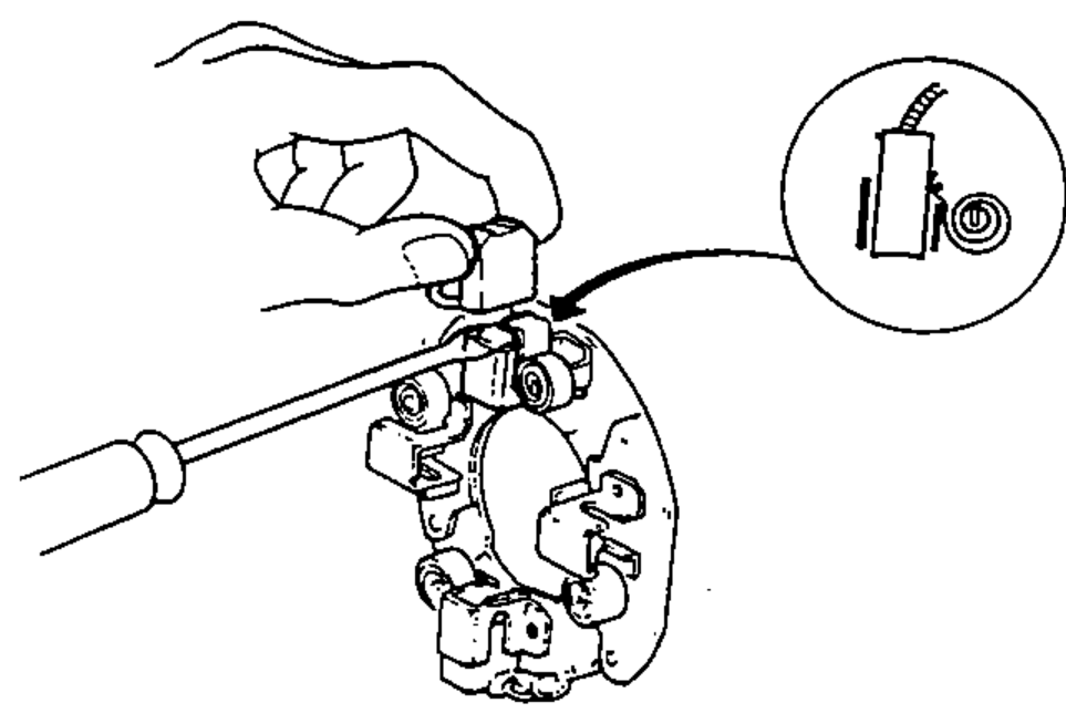 A hand using a screwdriver to pry back a brush spring so the brush sits about halfway out of its holder; a circular inset details the brush and spring position.