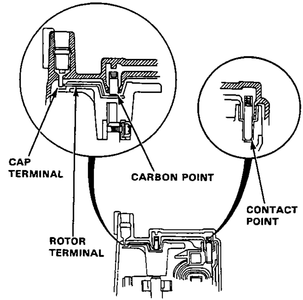 Cross-section detail of the distributor cap and rotor, with magnified insets showing the cap terminal, carbon point, contact point, and rotor terminal to inspect for wear or pitting.