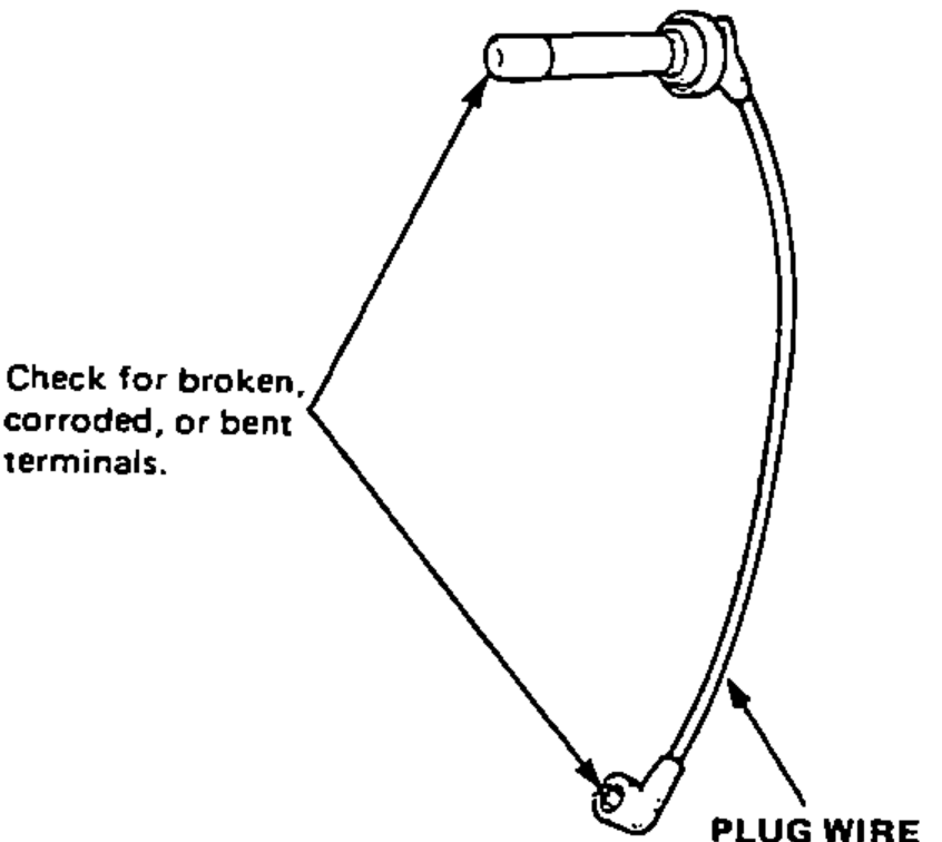 Spark plug wire with a note to check for broken, corroded, or bent terminals.