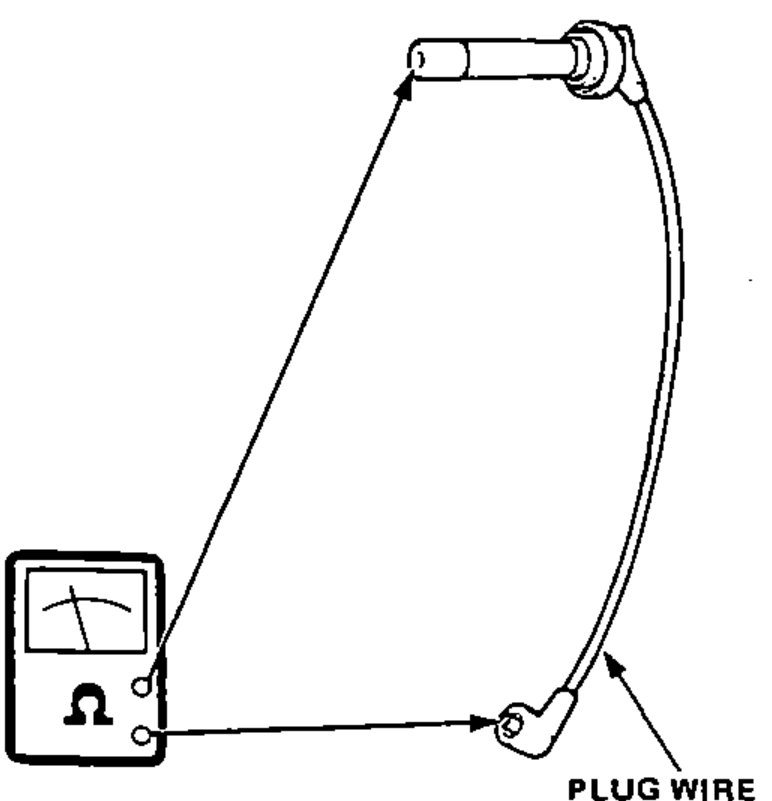 Ohmmeter connected across the ends of a spark plug wire to measure its resistance.