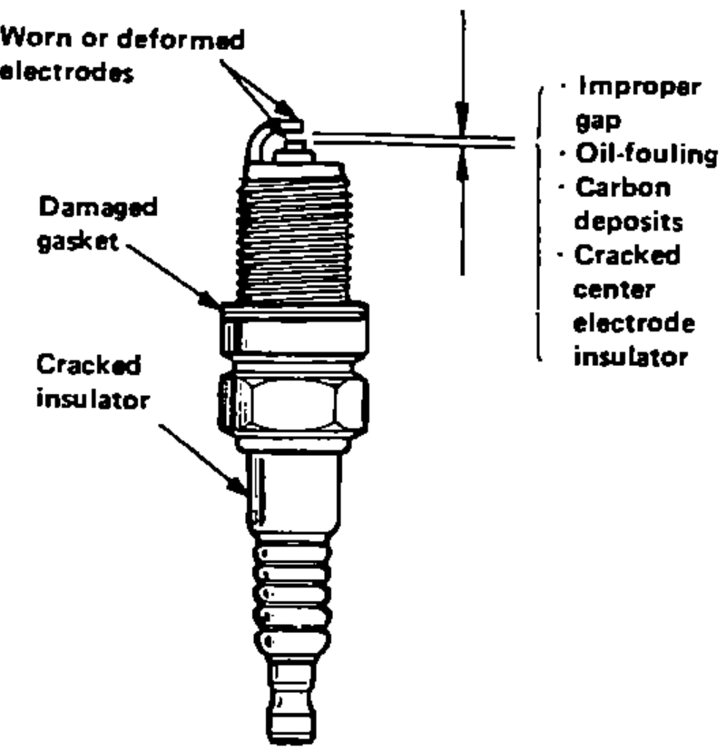 Cutaway of a spark plug with callouts identifying conditions to inspect for: worn or deformed electrodes, damaged gasket, cracked insulator, improper gap, oil-fouling, carbon deposits, and cracked center electrode insulator.