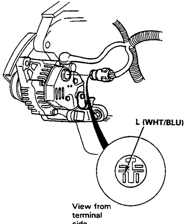 Alternator with its connector, and an inset showing the connector viewed from the terminal side identifying the L (WHT/BLU) terminal pin used to short to ground during the test.