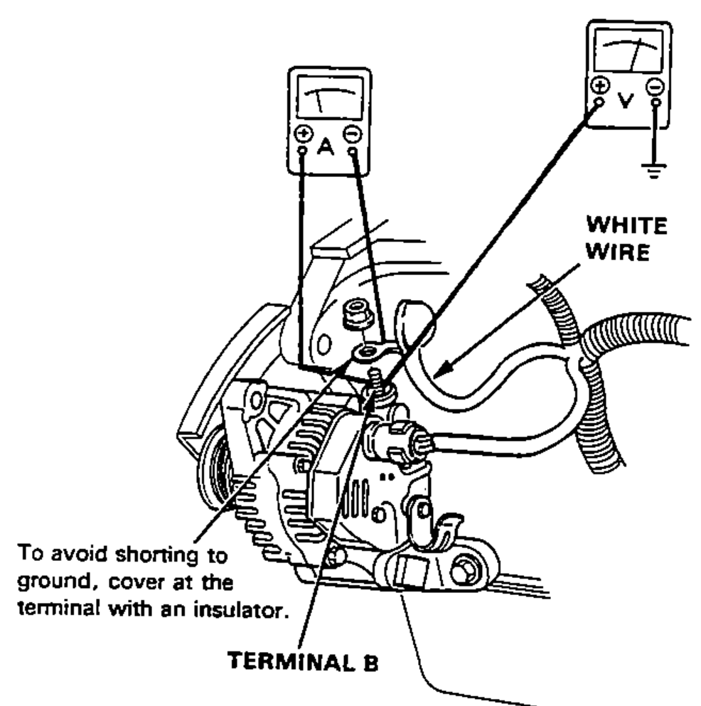 Test setup with a voltmeter connected between alternator terminal B and body ground, and an ammeter connected between terminal B and the white wire. Note to cover the terminal with an insulator to avoid shorting to ground.