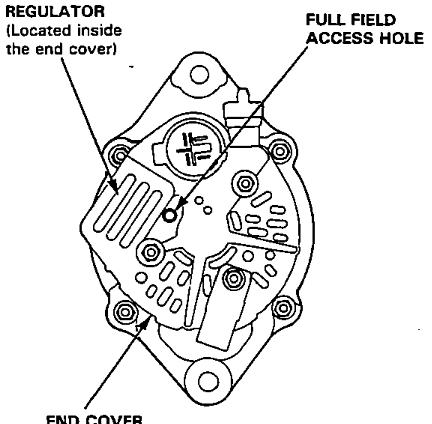 Rear view of the alternator showing the end cover, with the regulator located inside the end cover, and the full field access hole at the back used for the full-field test.