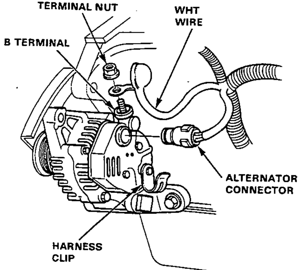 Alternator wiring connections at the alternator: shows the B terminal with its terminal nut, the WHT wire, the alternator connector, and the harness clip.