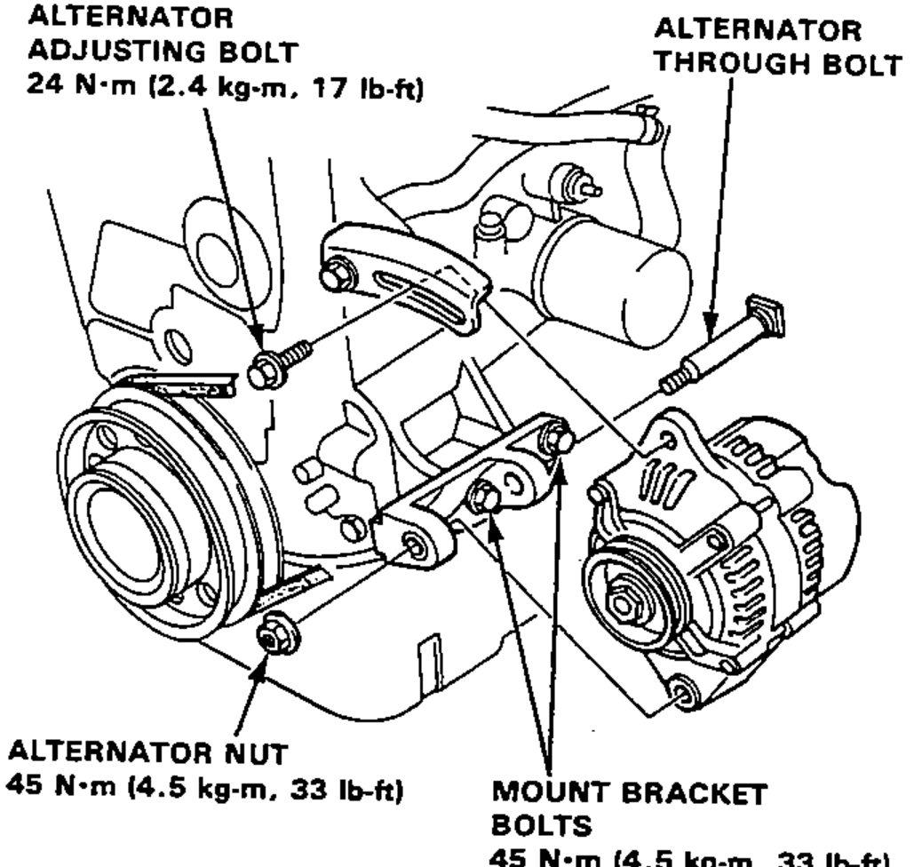Alternator mounting and belt removal exploded view showing the alternator adjusting bolt, alternator through bolt, alternator nut, mount bracket bolts, alternator pulley and belt.