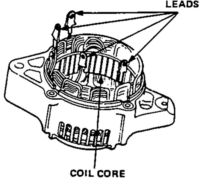 Alternator stator assembly showing the leads and the coil core, for the stator continuity test.