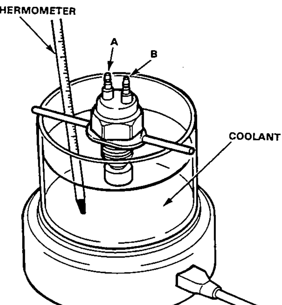 Coolant temperature switch suspended in a container of coolant with a thermometer, for the switch test. Callouts identify the thermometer, the A and B terminals, and the coolant.