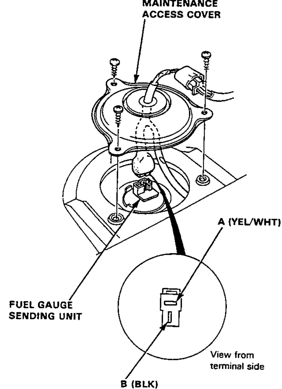 Fuel gauge sending unit access under the rear seat: exploded view of the maintenance access cover removed to expose the fuel gauge sending unit, plus a detail view of the 2-P connector terminals viewed from the terminal side identifying terminal A (YEL/WHT) and terminal B (BLK).