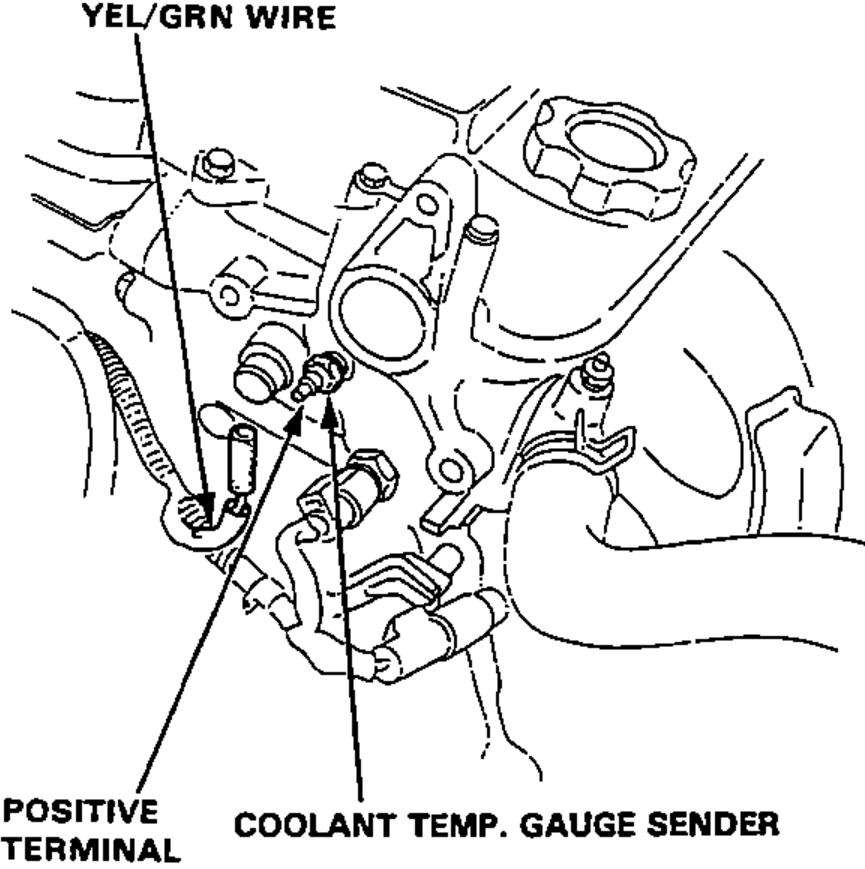 Engine-bay view showing the coolant temp. gauge sender positive terminal and the YEL/GRN wire, for the Sender Test resistance measurement.