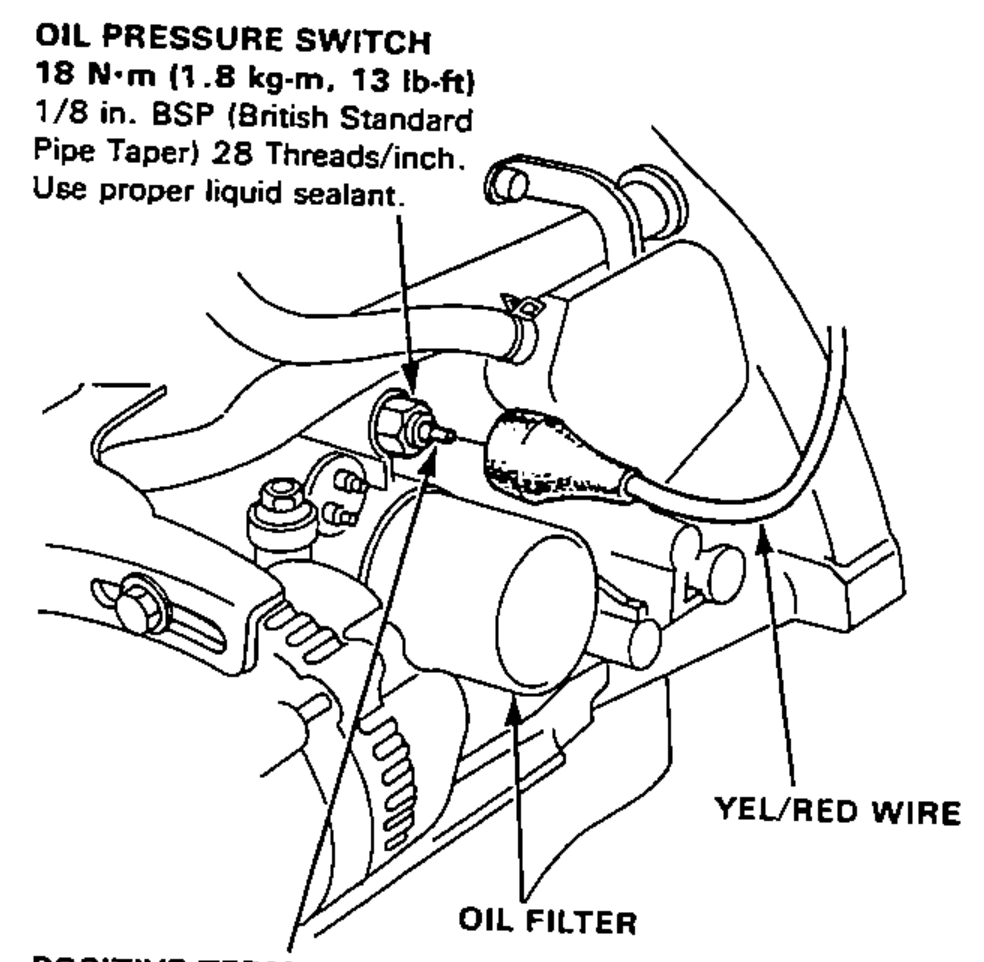 Engine bay view showing the oil pressure switch location with the YEL/RED wire, the OIL FILTER, and the POSITIVE TERMINAL. A torque callout for the oil pressure switch is shown.