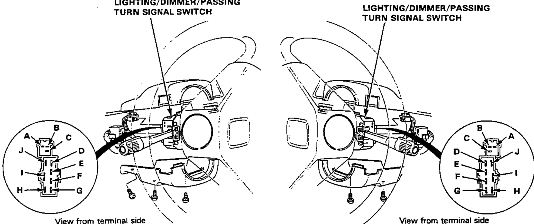Two steering-column illustrations (LHD left, RHD right) showing the location of the LIGHTING/DIMMER/PASSING TURN SIGNAL SWITCH on the steering column, each with an inset circular connector view labelled 'View from terminal side' showing the terminal layout (A-J on LHD, mirrored on RHD).