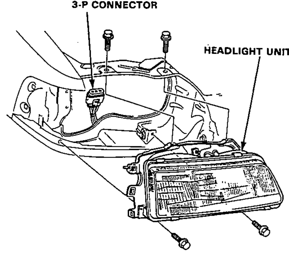 Front headlight unit removal illustration: headlight assembly with the 3-P connector and mount bolts. Labels point to the 3-P CONNECTOR and the HEADLIGHT UNIT.