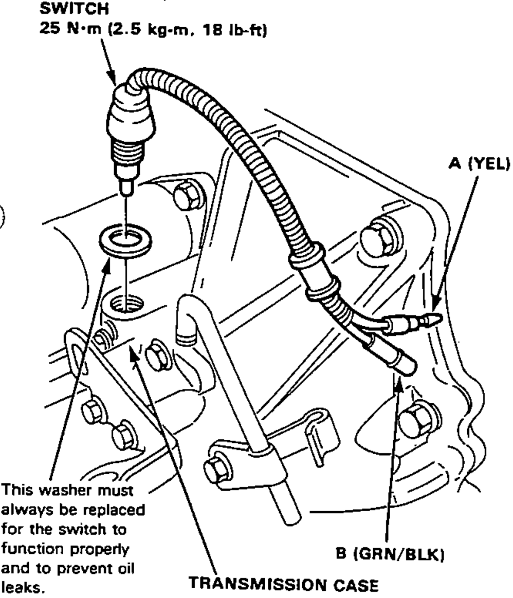 Back-up light switch installed in the transmission case, showing the switch, sealing washer, and the connector wires A (YEL) and B (GRN/BLK). Torque callout for the switch.