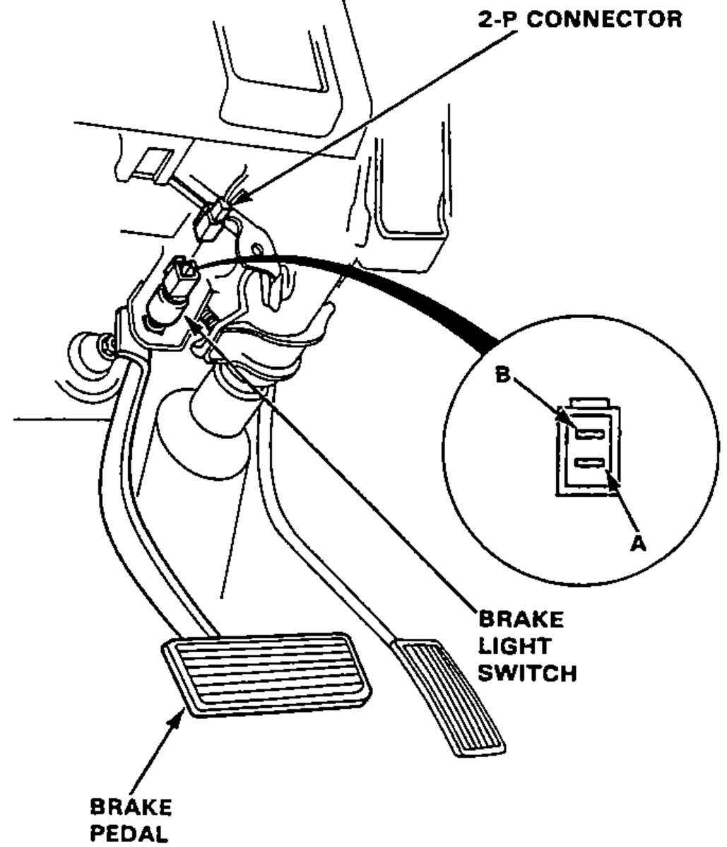 Brake light switch mounted at the brake pedal, showing the 2-P connector and an enlarged view of the connector terminals A and B, with the brake pedal.