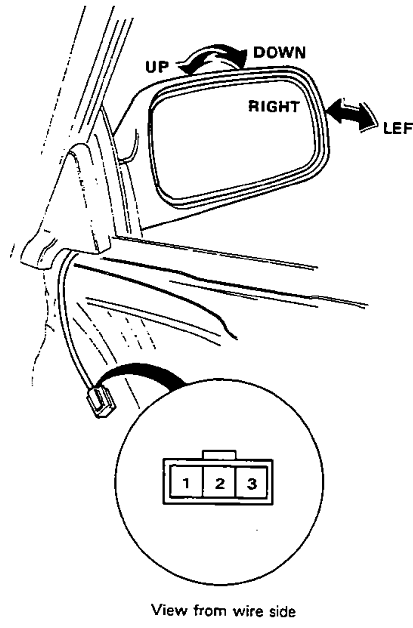 Door mirror test illustration: the door mirror with movement arrows labelled UP, DOWN, RIGHT and LEFT, plus a magnified inset of the 3-P connector face (terminals 1, 2, 3) captioned 'View from wire side'.