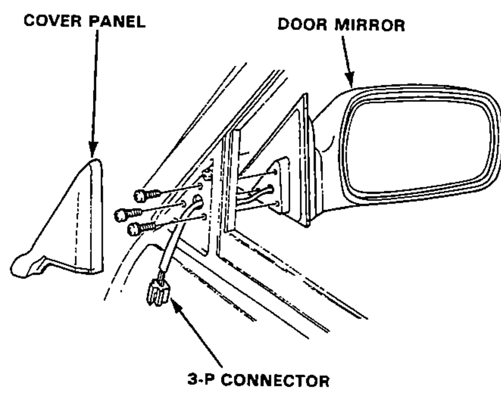 Door mirror replacement illustration: the door mirror mounted on the door, with leader lines to the COVER PANEL, DOOR MIRROR and 3-P CONNECTOR; shows the mount screws exposed after prying the cover panel.
