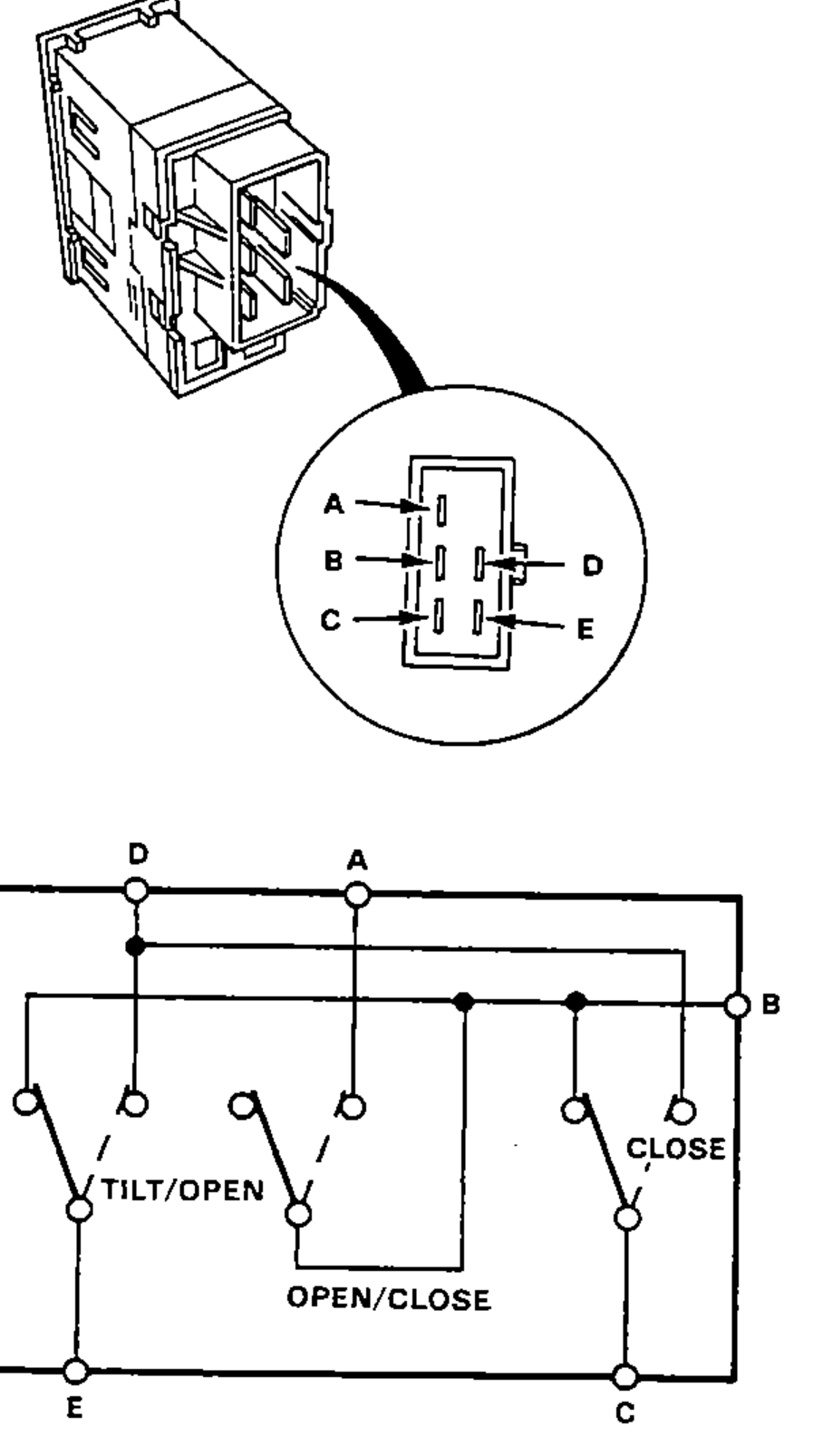 Sunroof switch removed from the panel, with an inset circle showing the 6-P connector terminal layout (A, B, C top-left column and D, E right) viewed from the switch side, plus an internal contact schematic of the switch showing the TILT/OPEN and OPEN/CLOSE contact groups tied to terminals A, B, C, D, E.