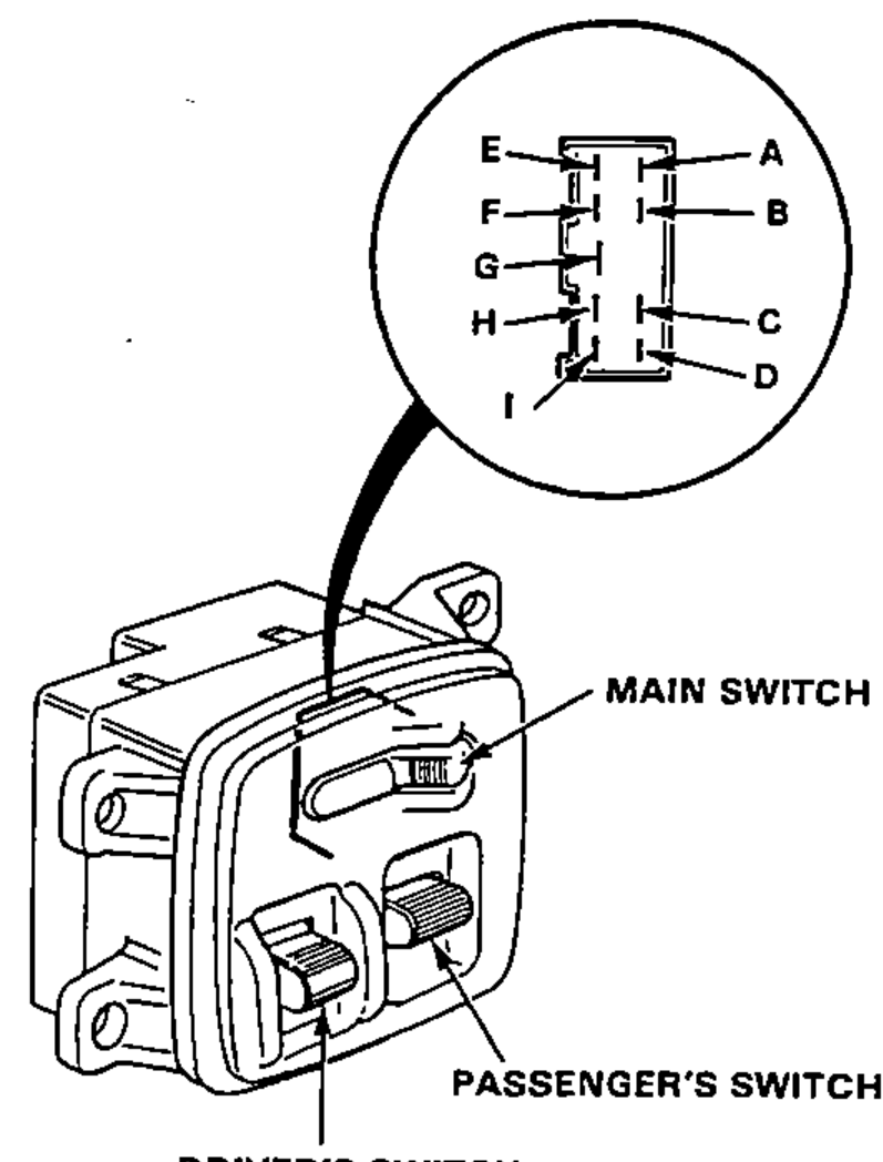 LHD driver's switch assembly with an inset showing the 10-P connector terminal layout (E,F,G,H,I on left; A,B,C,D on right) and leaders to the main switch, passenger's switch and driver's switch.