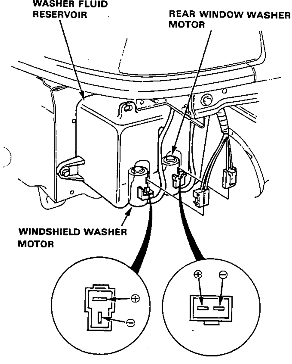Left illustration: washer fluid reservoir area showing the windshield washer motor and rear window washer motor mounted on the reservoir, with two detail circles of the 2-P connector terminals marked (+) and (-).